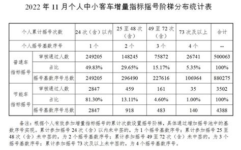 中国8个摇号城市盘点 中签率最高达95！央广网