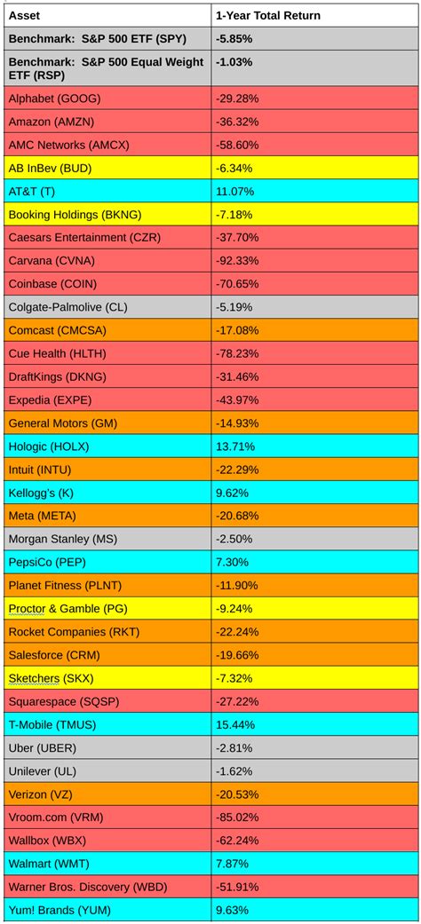 The Economics of Super Bowl Ads - Axiom Alpha