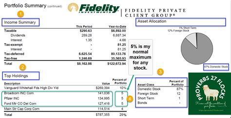 Reasons To Read Your Monthly Investment Statements Know Your Flocks