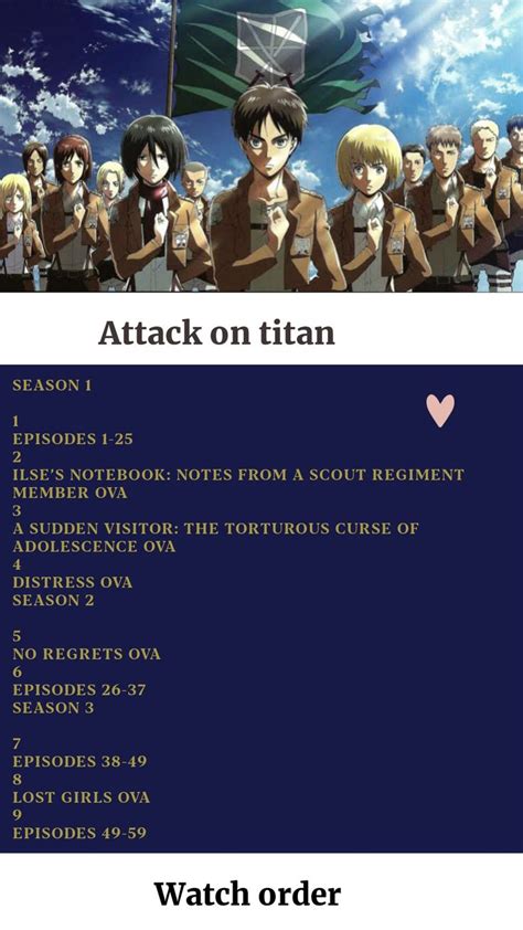 ~Attack on titan~ chronological watch order (Anime watch order)