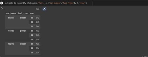 Python Wide To Long Unpivot A Pandas Dataframe Askpython