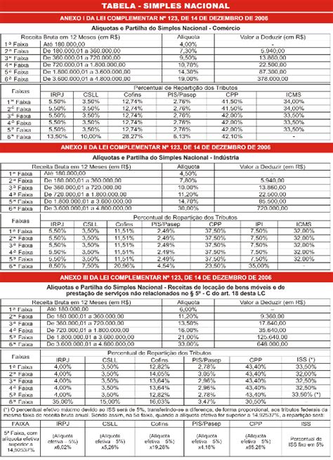 Tabela Simples Nacional 2020 Ldj Contabilidade