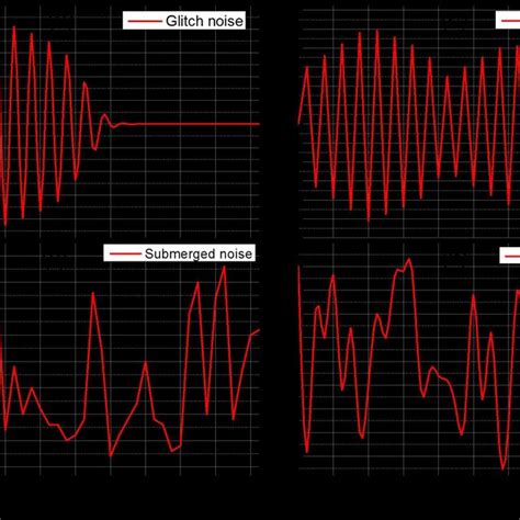 Graphic noise processing results | Download Scientific Diagram