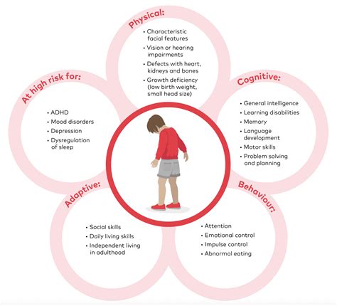 New Fasd Report How To Better Help Children Affected By Prenatal