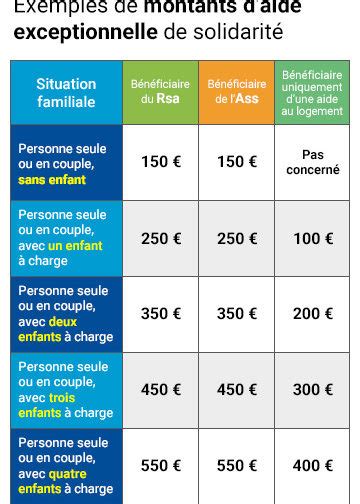 Tableau Montants Aide Exceptionnelle V4 Macommune Info