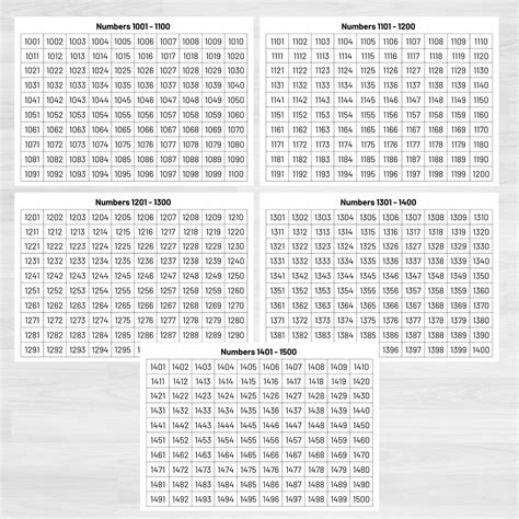 Numeros De 1000 A 1500 - Tablas de números del 1 al 1500 imprimibles: recurso para la educación ...