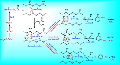 The Possible Reaction Mechanism For The Nitration Reaction Download