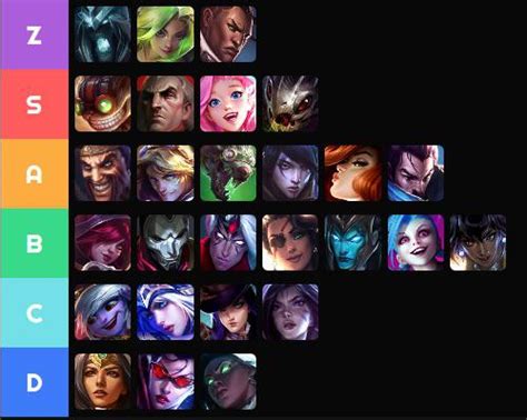 League Of Legends Adc Tier List Maia Sophia