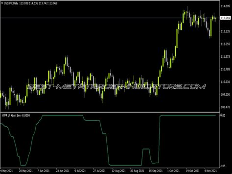 Kijun Sen Top Mt Indicators Mq Or Ex Best Metatrader