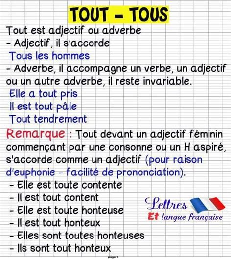 Pin On French 2 Useful French Phrases Basic French Words Learn French