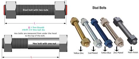 Stainless Steel Stud Bolt Manufacturers India | A193 316 /304 SS Studs