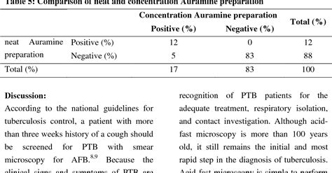 Table 1 From Ziehl Neelsen Vs Auramine Staining Technique For Detection Of Acid Fast Bacilli