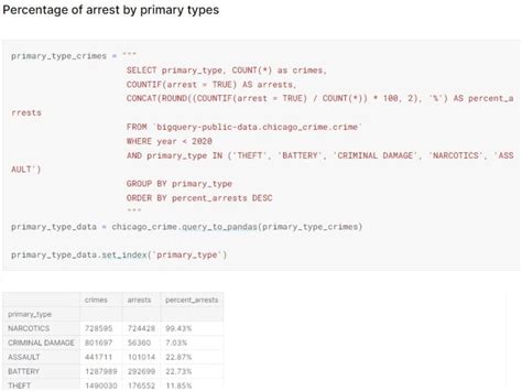 A machine learning model for your dataset | Upwork