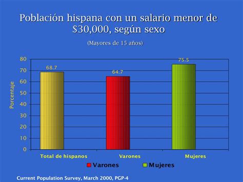 Ppt La Poblaci N Hispana De Los Estados Unidos Powerpoint