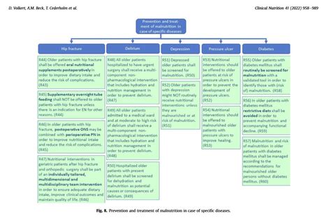 S E F H On Twitter Prevenci N Y Tratamiento De La Desnutrici N En