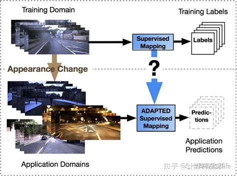 这可能是「多模态机器学习」最通俗易懂的介绍 知乎