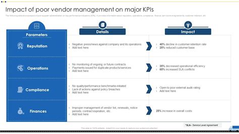 Impact Of Poor Vendor Management On Major Kpis Vendor Management For ...