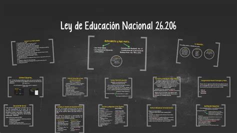 Ley 26206 Educación Nacional En Argentina En Pocas Palabras