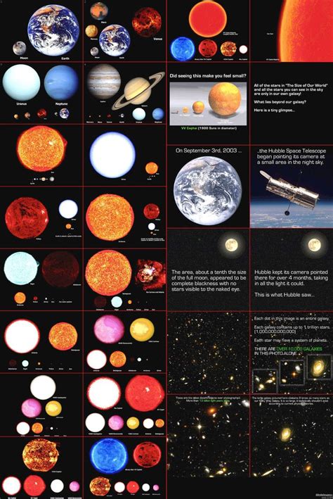 Star Size Comparison