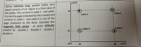 Solved Four Infinitely Long Parallel Cables Carryequal Chegg