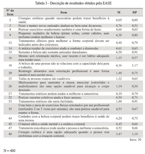 SciELO Brazil Escala de Atitudes em Saúde e Estética construção e