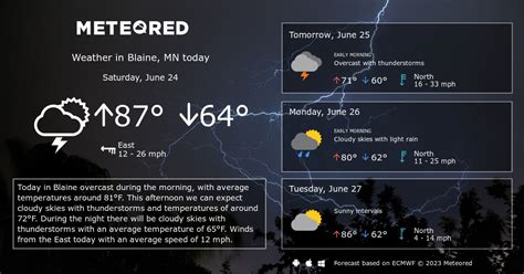 Blaine, MN Weather 14 days - Meteored