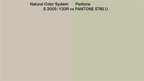 Natural Color System S Y R Vs Pantone U Side By Side Comparison