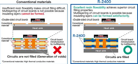 High Thermal Conductive Film For Multi Layer Circuit Board R 2400 파나소닉