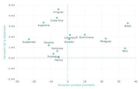 Aument La Desigualdad En El Aprendizaje En Argentina Red Acci N