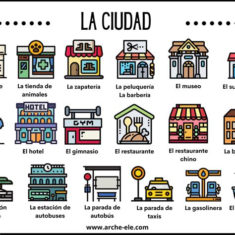 Lugares De Una Ciudad