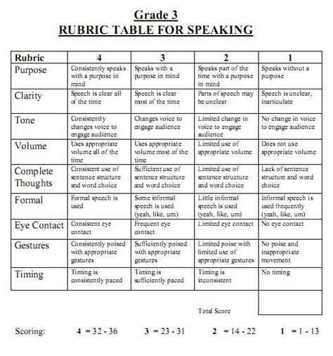 10 Best Printable Rubrics For Oral Presentations Artofit