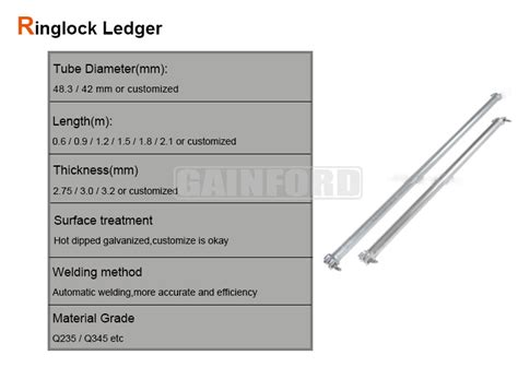 Hot Dip Galvanized Ringlock Scaffolding Suppliers And Manufacturers China Factory GAINFORD