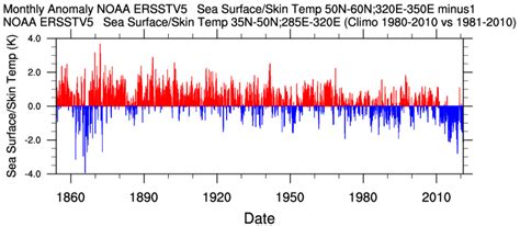 The Gulf Stream is nearing a Critical point of Collapse, new data shows ...