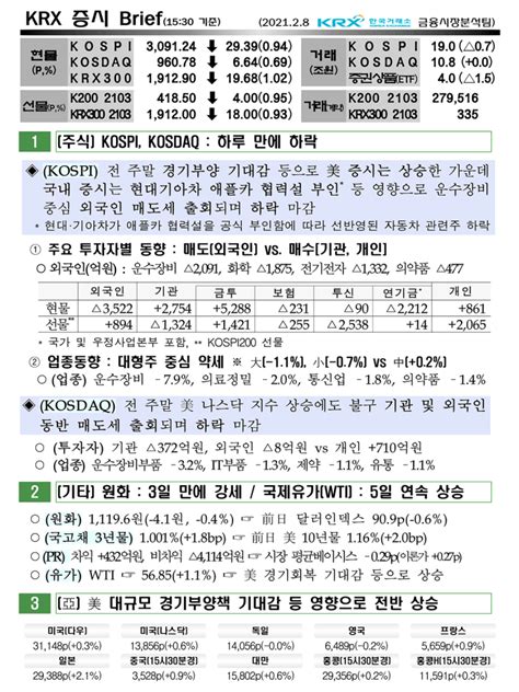 Krx 증시 Brief 코넥스시장 Konex 일일 시황┃ 2021 2 8 월 ┃ 한국거래소 네이버 블로그