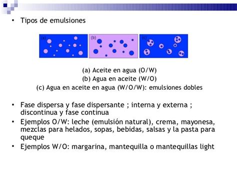 Emulsión