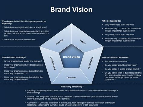 Branding Plan Template