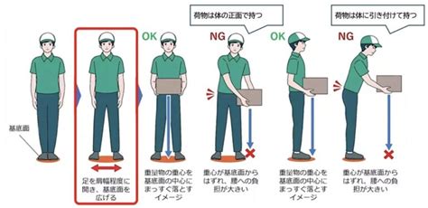 復旧作業における腰痛予防と痛めにくい体の使い方について | 産業医科大学 産業生態科学研究所 災害産業保健センター