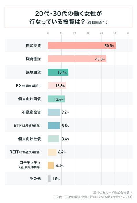 投資に興味がある働く女性必見！20代～30代の投資女子500人に調査。投資に対する不安はこうやって解決！｜like U ～あなたらしさを応援