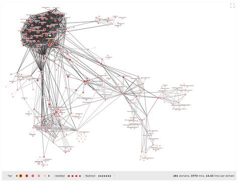 Announcing Link Graph Majestic Blog