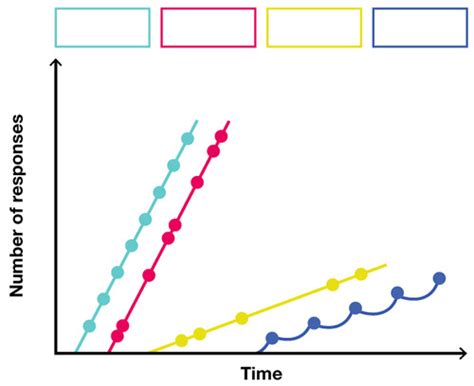 Chapter 6 InQuizitive Flashcards | Quizlet 