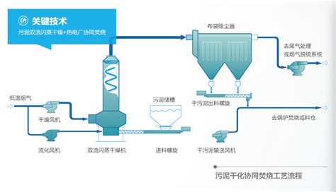 城市有机固废处理及资源化 湖北加德科技股份有限公司