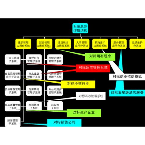 标杆分析法百度百科