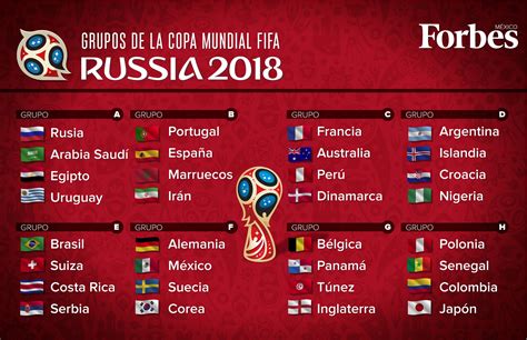 Así Quedaron Los Grupos Para El Mundial De Rusia 2018