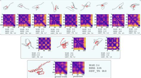 Figure 1 From Clifford Group Equivariant Neural Network Layers For