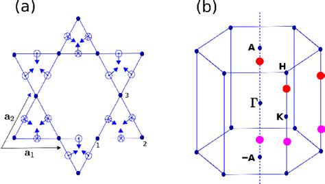 Figure 1 From Topological Thermal Hall Effect Due To Weyl Magnons