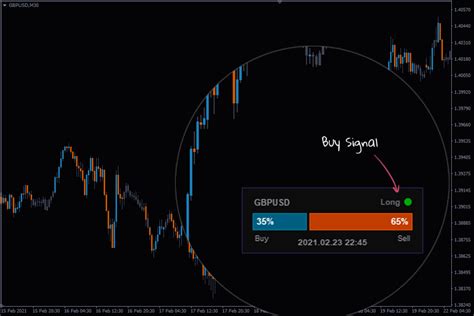 Forex Sentiment Indicator Mt4 Mt5 Free Download