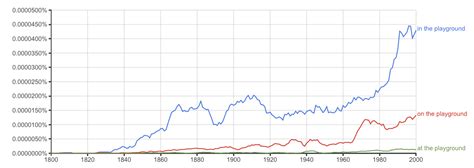 meaning - Does one say “playing in” or “playing at” in “Children are ...