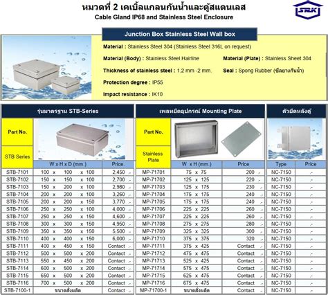 กล่องพักสายไฟ Pull Box อาทิ วัสดุ สแตนเลส พลาสติก อลูมิเนียม ราคาถูก