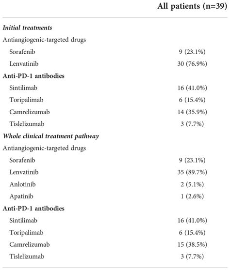 Frontiers Efficacy And Safety Of Transarterial Chemoembolization Plus