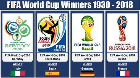 All FIFA World Cup Winners 1930 2018 FIFA Club World Cup Winners